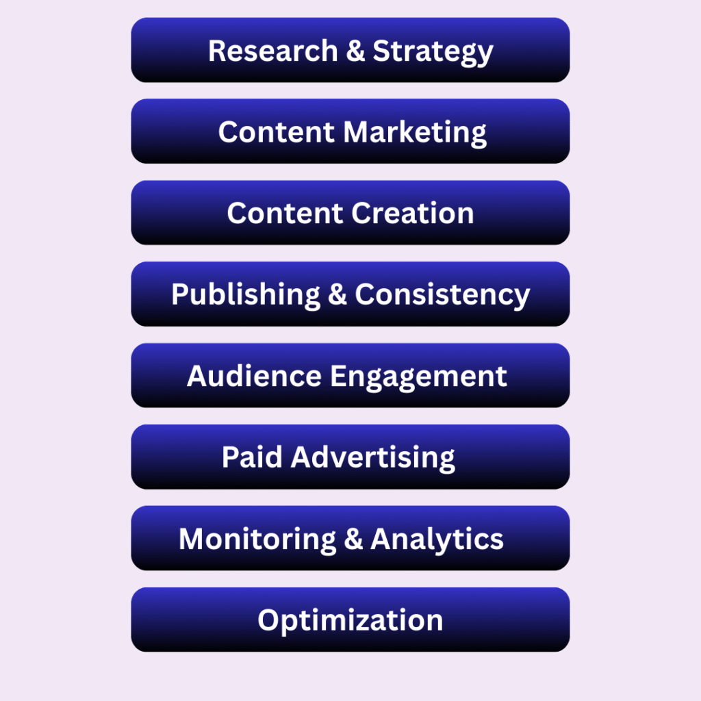 Social Media Marketing Services Agency