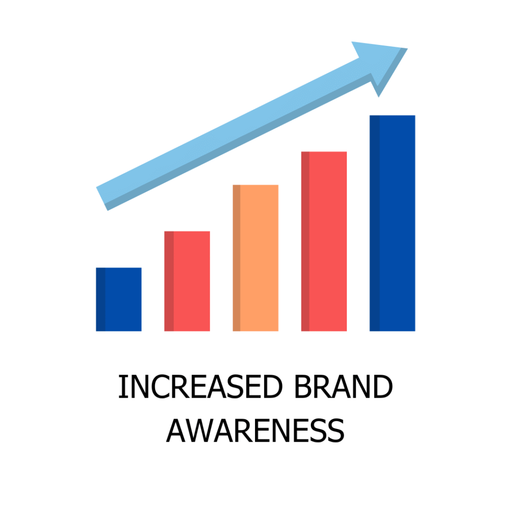 Best Digital Marketing Services in Mohali Chnadigarh